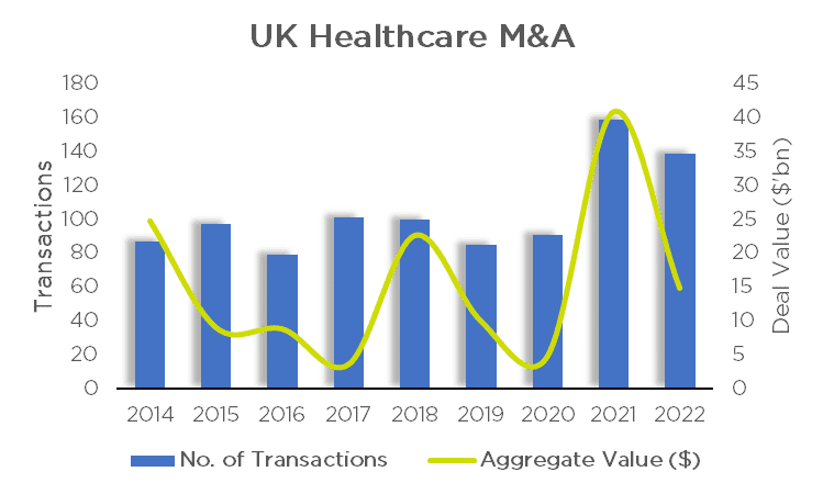 UK Healthcare M&A